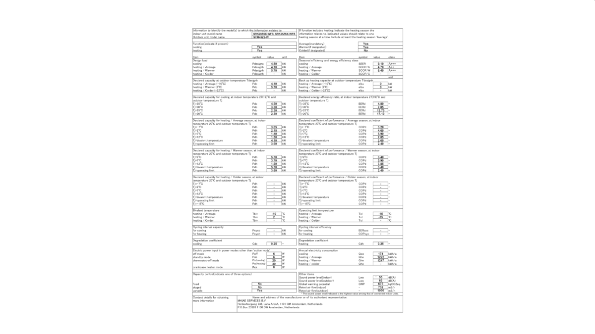 Mitsubishi Heavy Industries multi klima uređaj, komplet SCM45ZS W SRK20ZS WF+SRK35ZS WF inf list