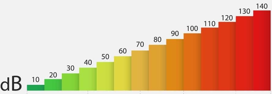 the decibel scale chart 5c5eb59e59d55 1549710795 894x311c