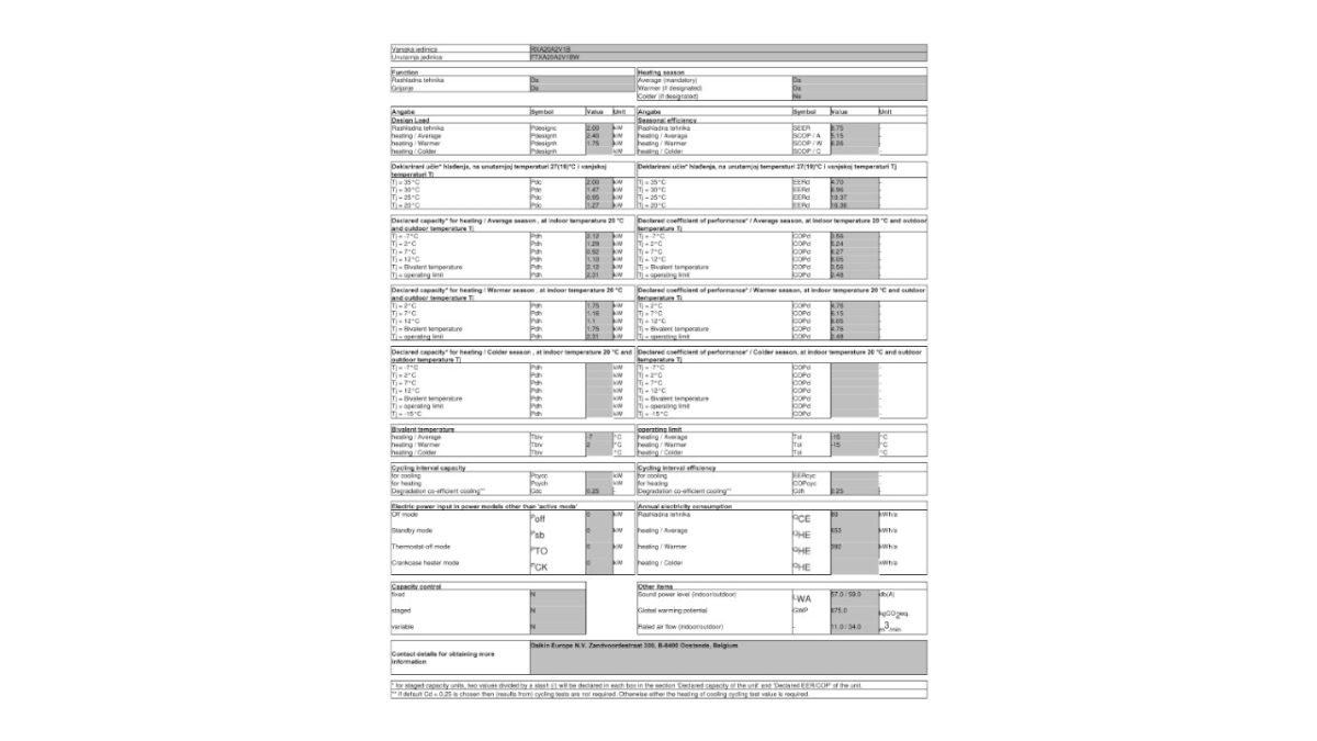 Daikin informacijski list FTXA20