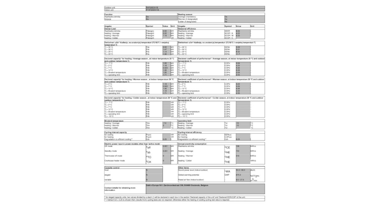 Daikin informacijski list FTXF20E