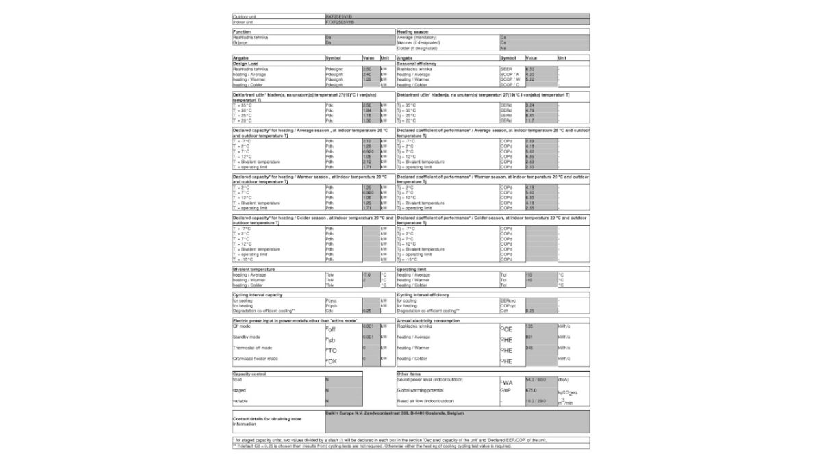 Daikin informacijski list FTXF25E