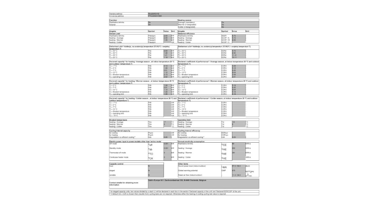 Daikin informacijski list FTXJ20