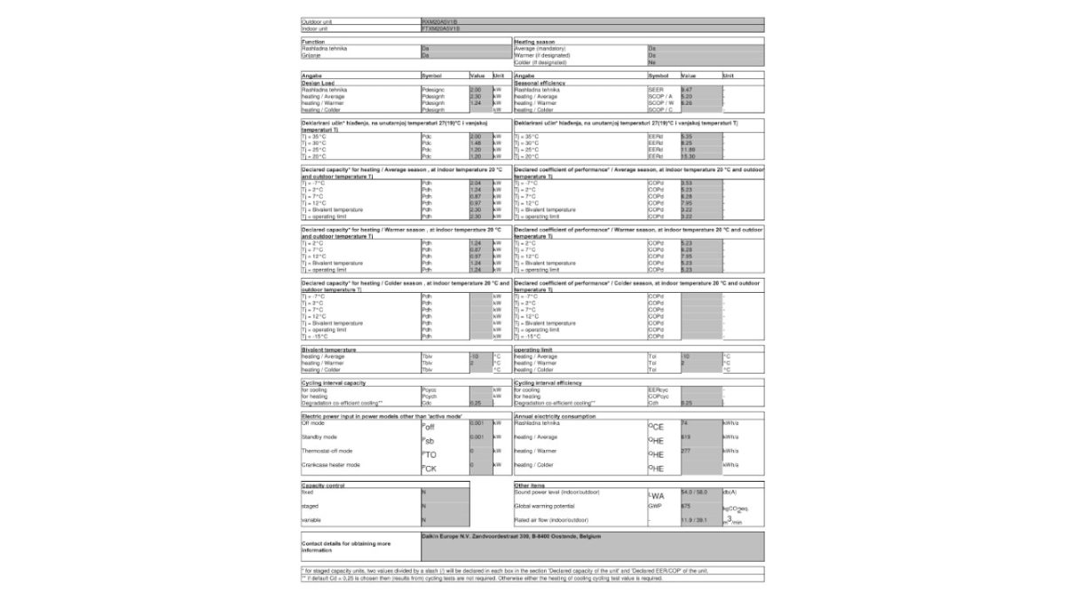 Daikin informacijski list FTXM20A