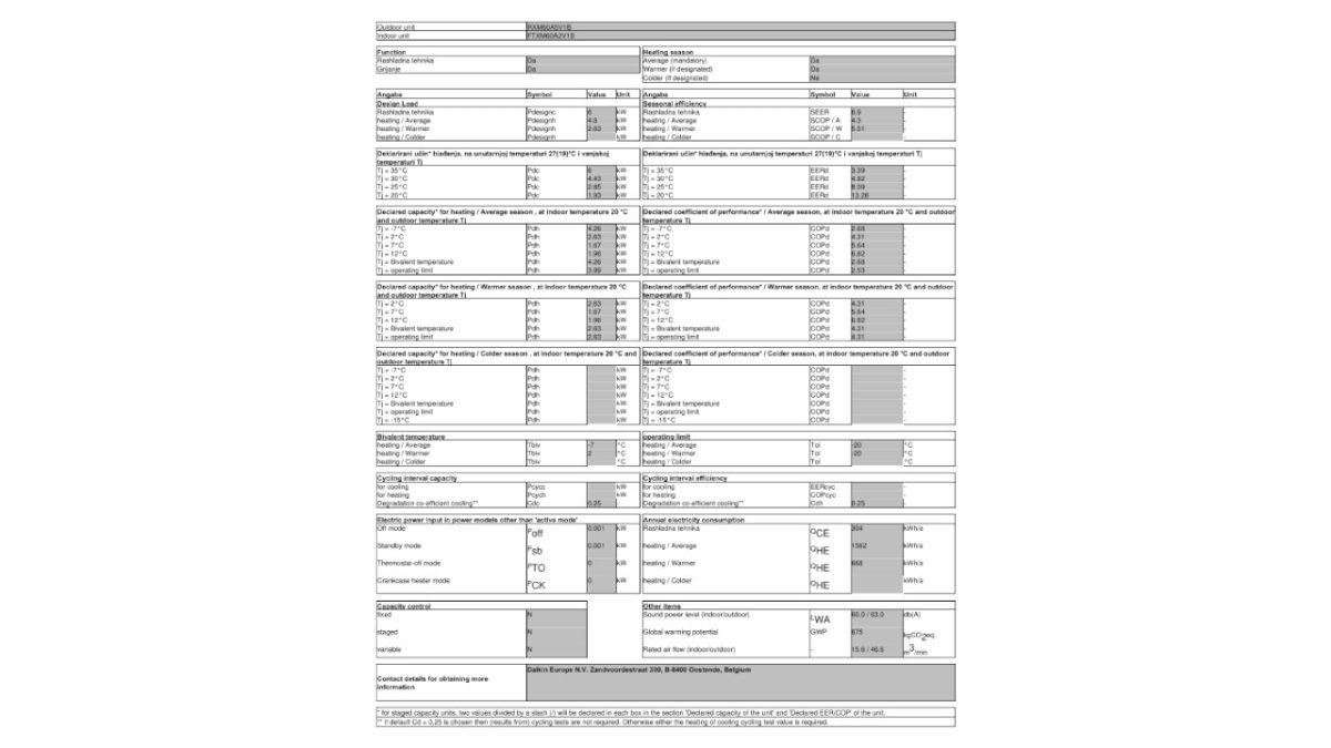 Daikin informacijski list FTXM60A