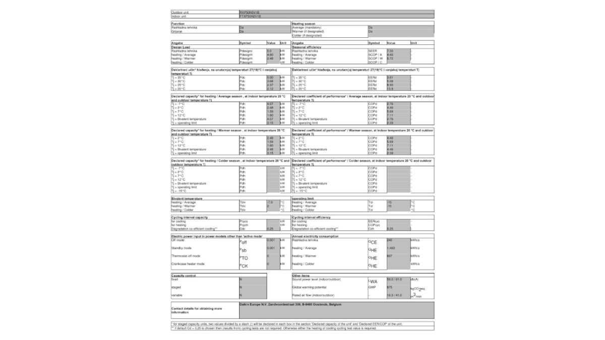 Daikin informacijski list FTXP50N