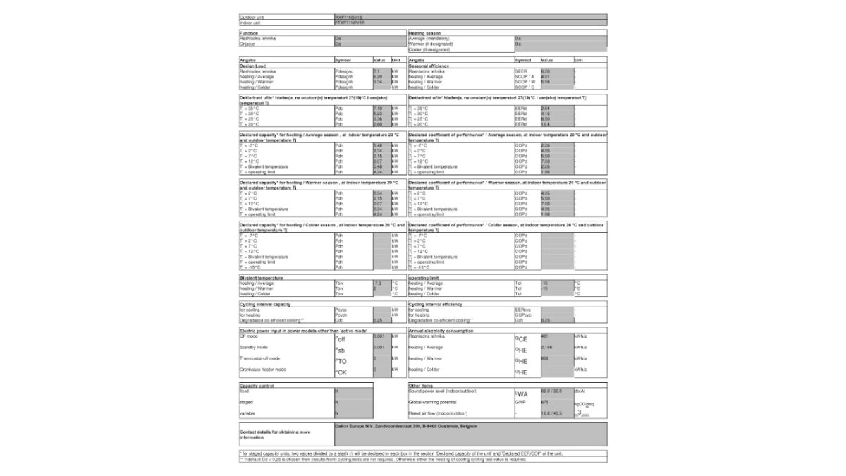 Daikin informacijski list FTXP71N