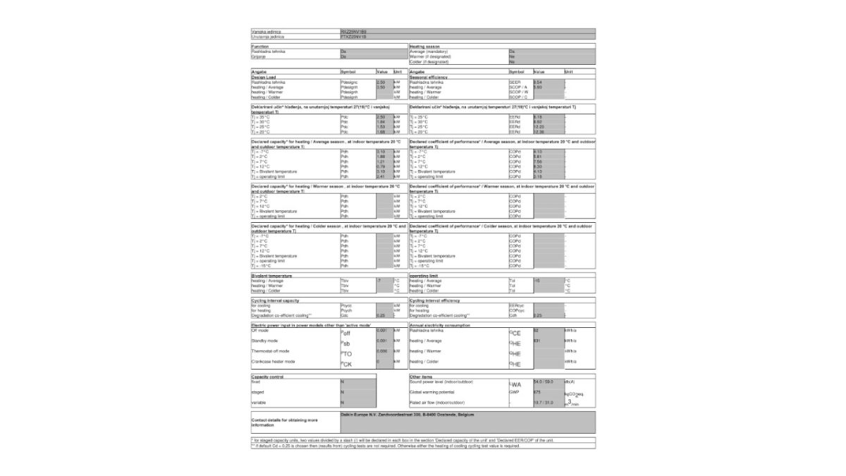 Daikin informacijski list FTXZ25N