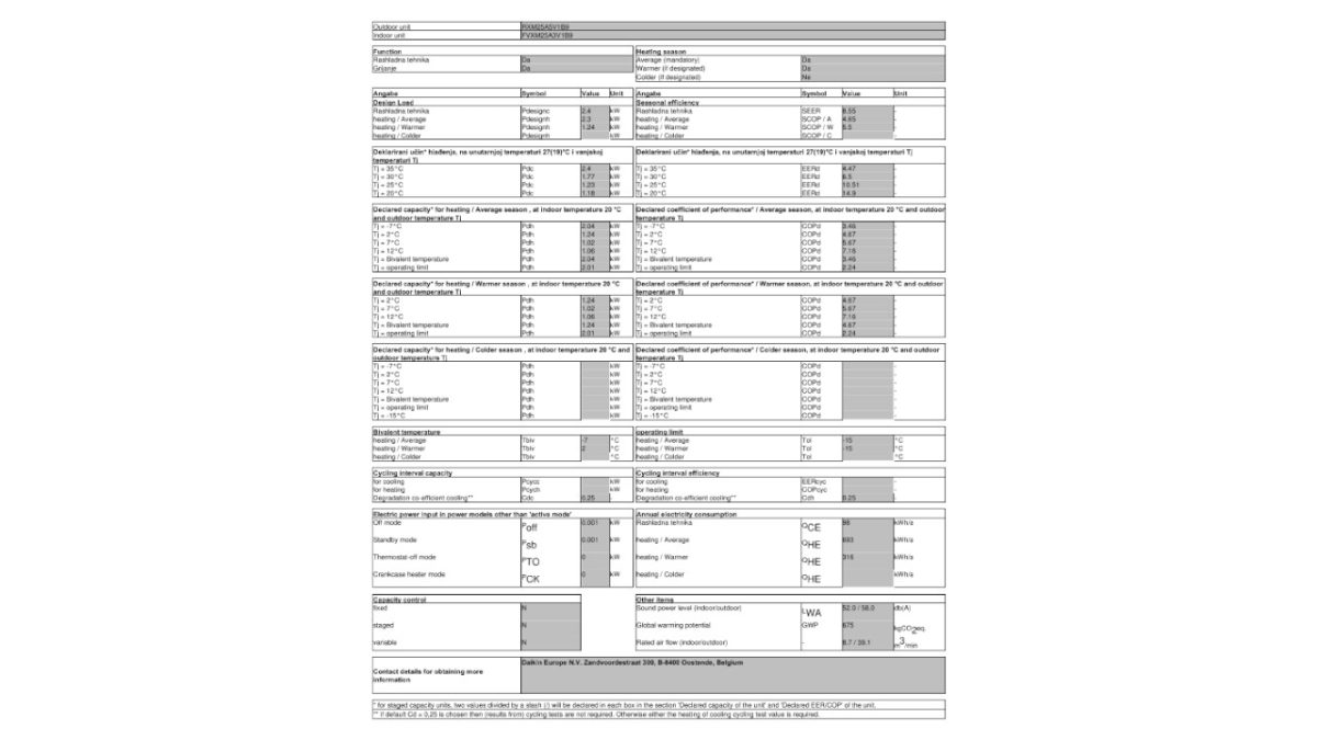 Daikin informacijski list FVXM25A