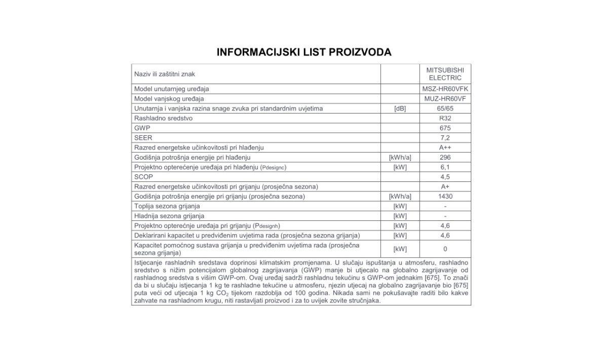 Mitsubishi Electric informacijski list HR60